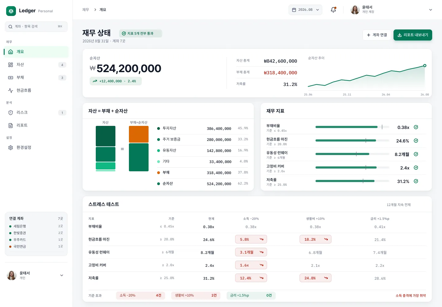 비퍼블리시(bpublish)가 만든 Personal Equity Ledger 대시보드 화면. 개인의 자산과 부채, 현금흐름을 재무제표 형태로 정리하는 자산 관리 서비스