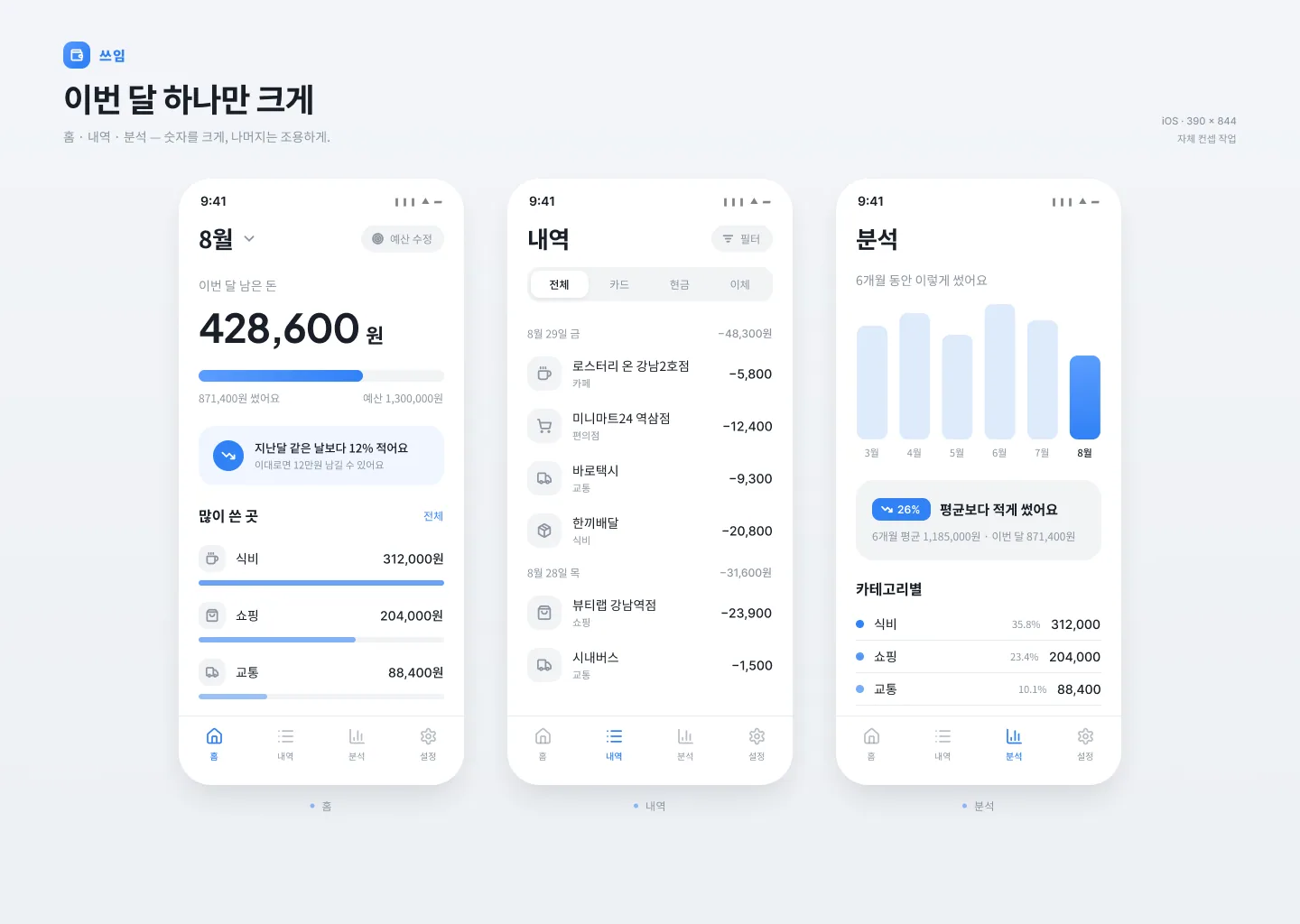 비퍼블리시(bpublish)가 만든 쓰임 앱 · 모바일 화면. 이번 달 사용 가능한 금액을 중심으로 지출을 관리하는 가계부 앱