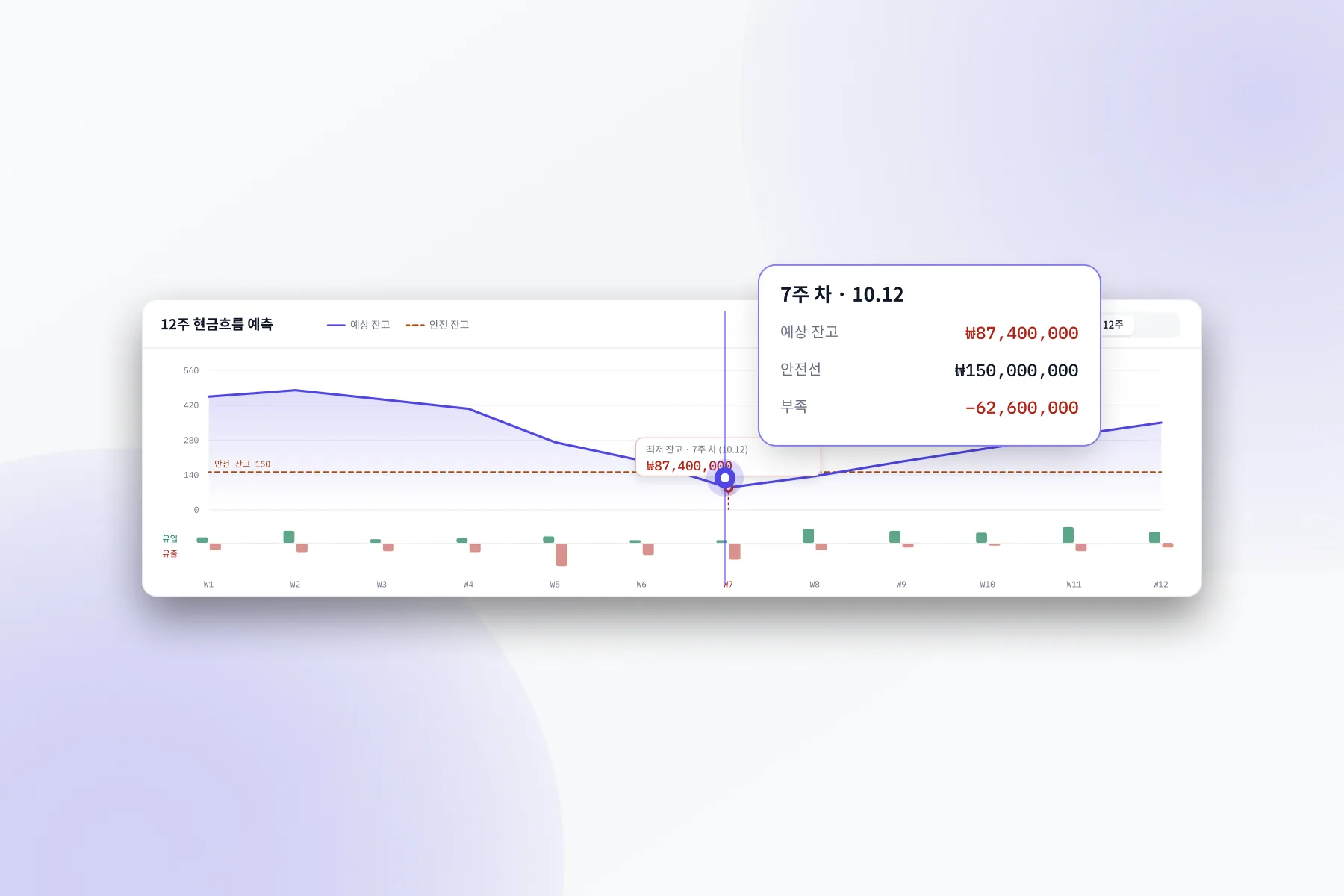 Brimline Treasury 화면: 최저 잔고의 시점과 금액을 표시합니다