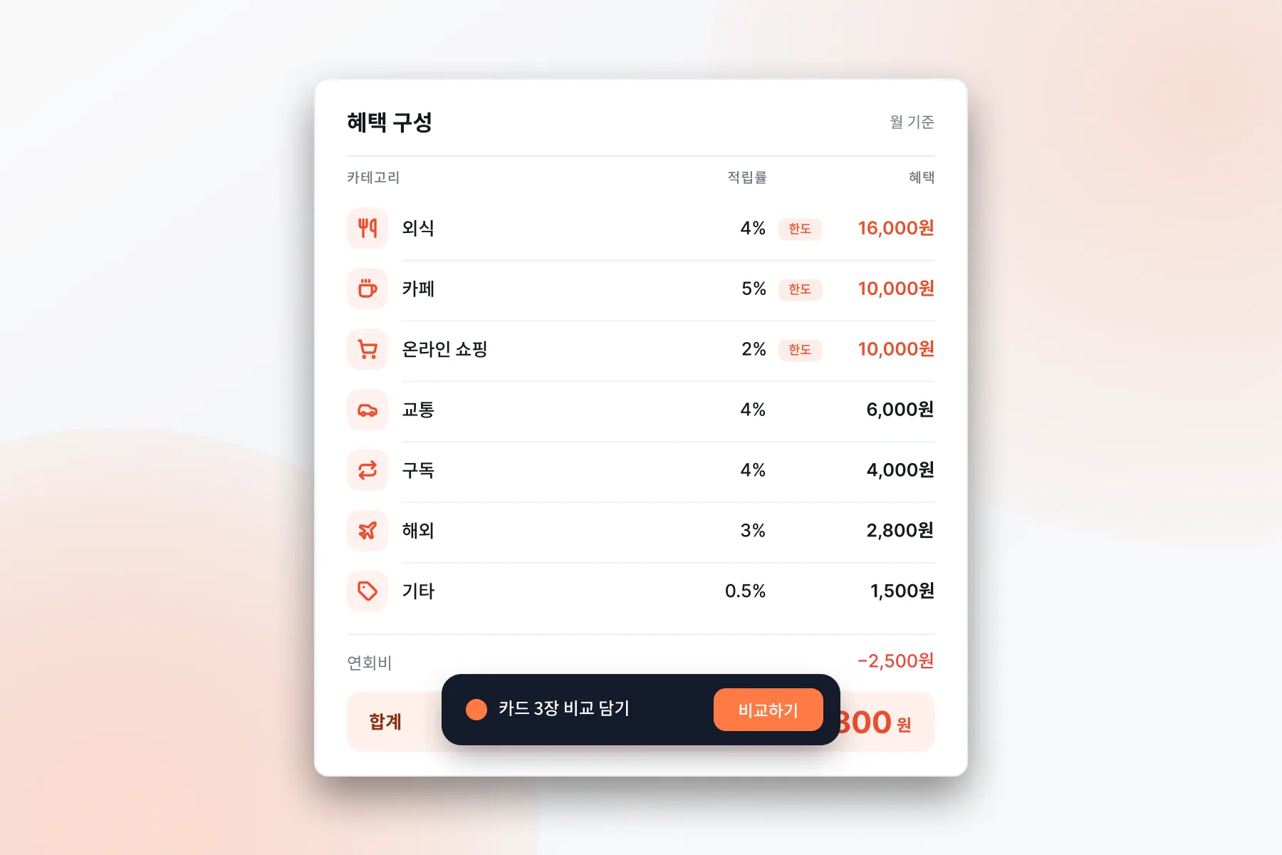 CardFit 화면: 추천 결과와 계산 과정을 함께 보여 줍니다