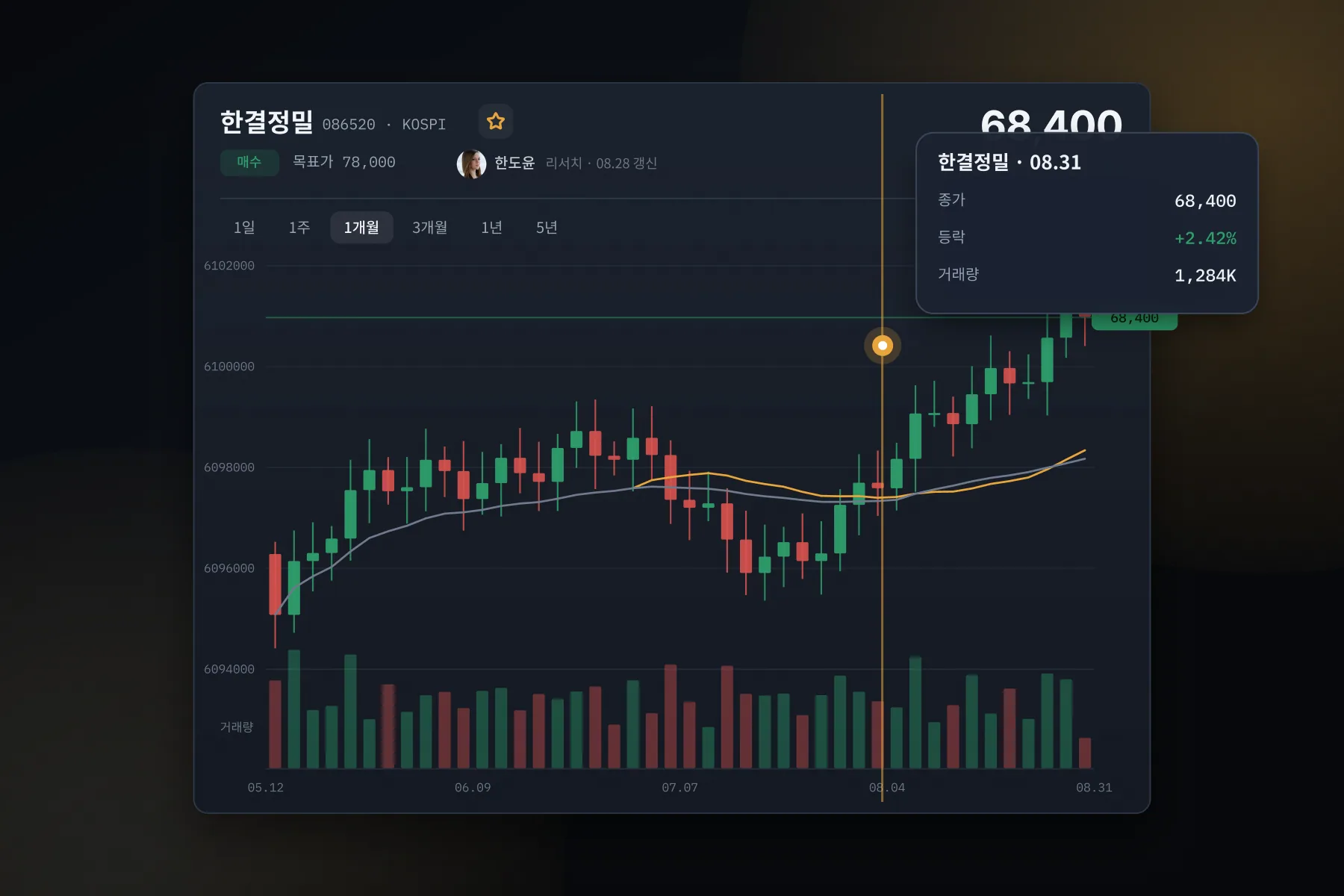 Cinder Markets 화면: 종목 판단에 필요한 정보를 한 화면에 모읍니다