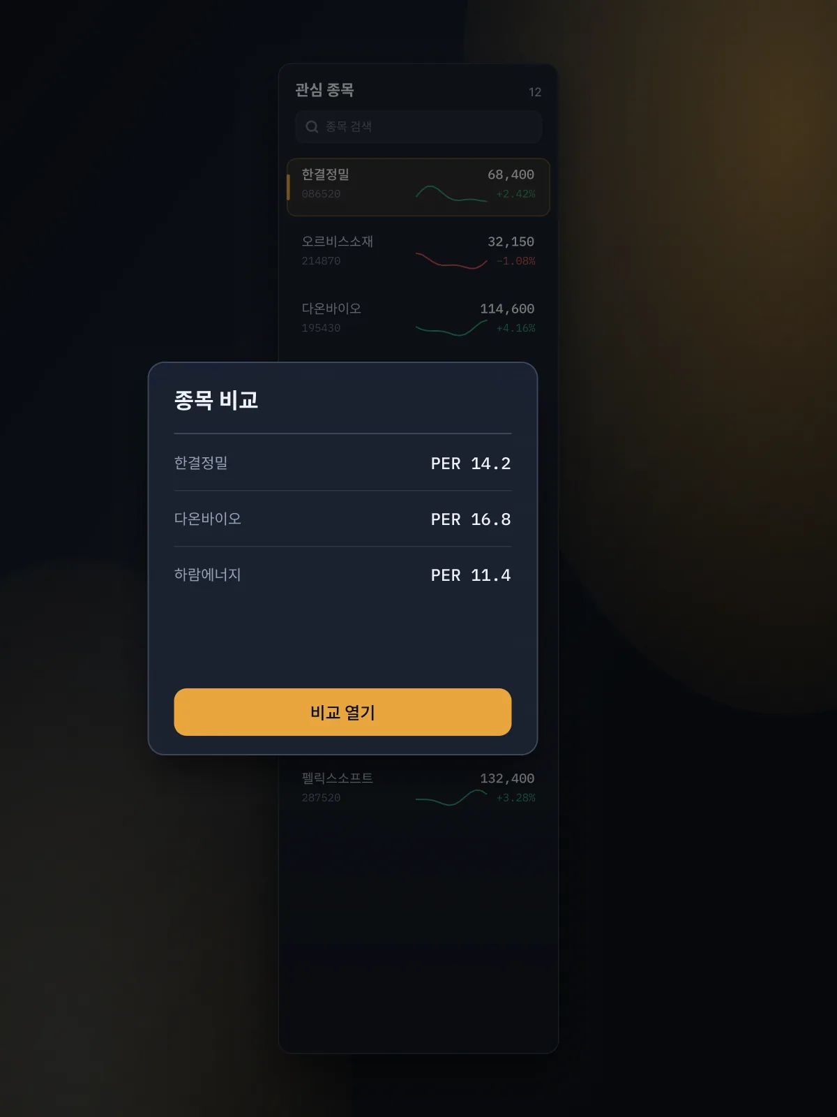 Cinder Markets 화면: 평가 결과마다 근거 수치를 제공합니다