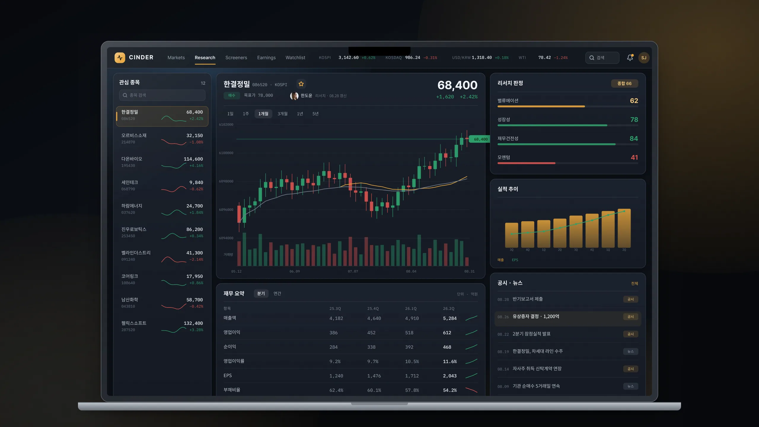 비퍼블리시(bpublish)가 만든 Cinder Markets 전체 화면. 시세와 실적, 공시, 리서치 정보를 통합한 주식 분석 터미널