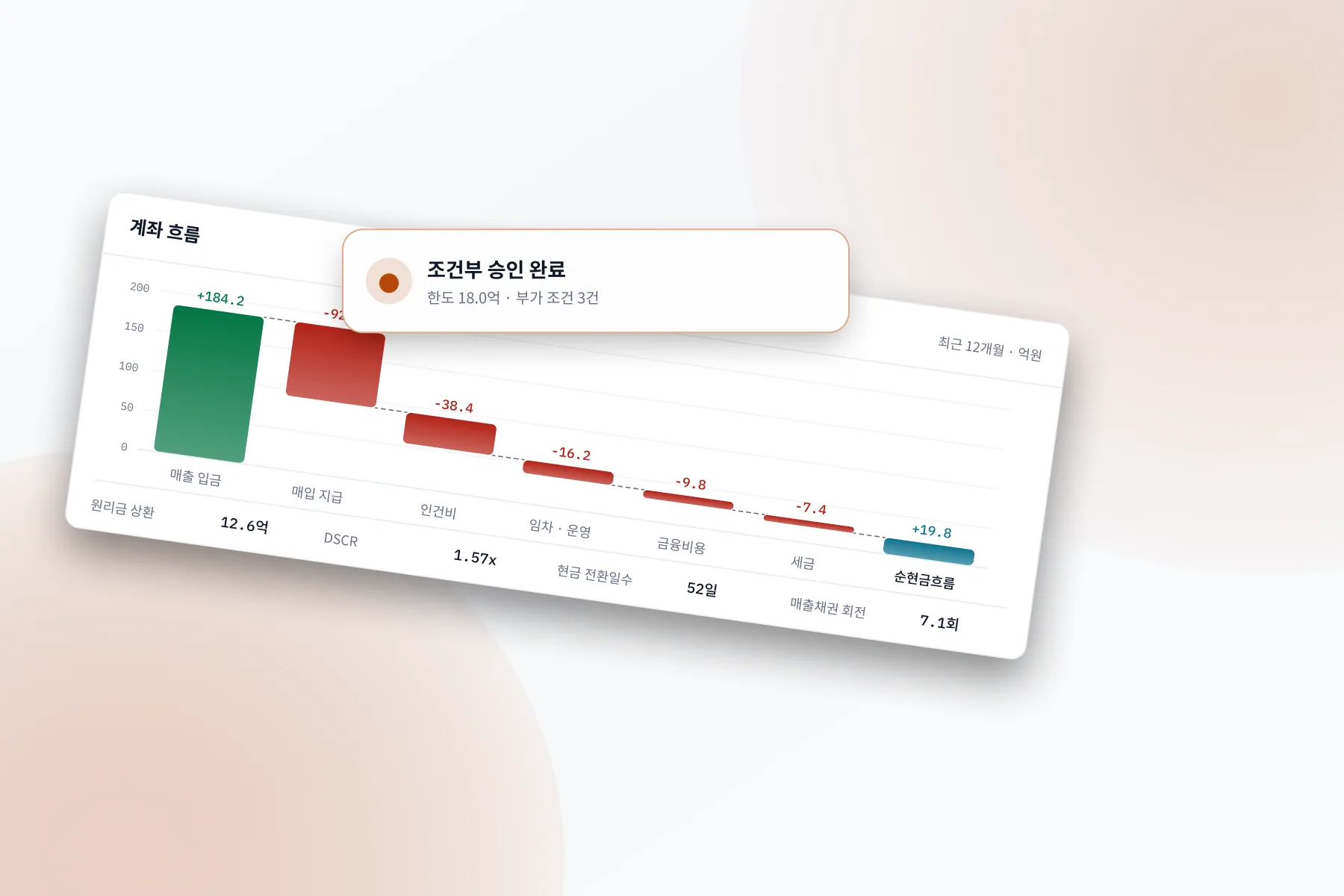 Clearfold Credit 화면: 판단과 근거를 같은 맥락에 기록합니다