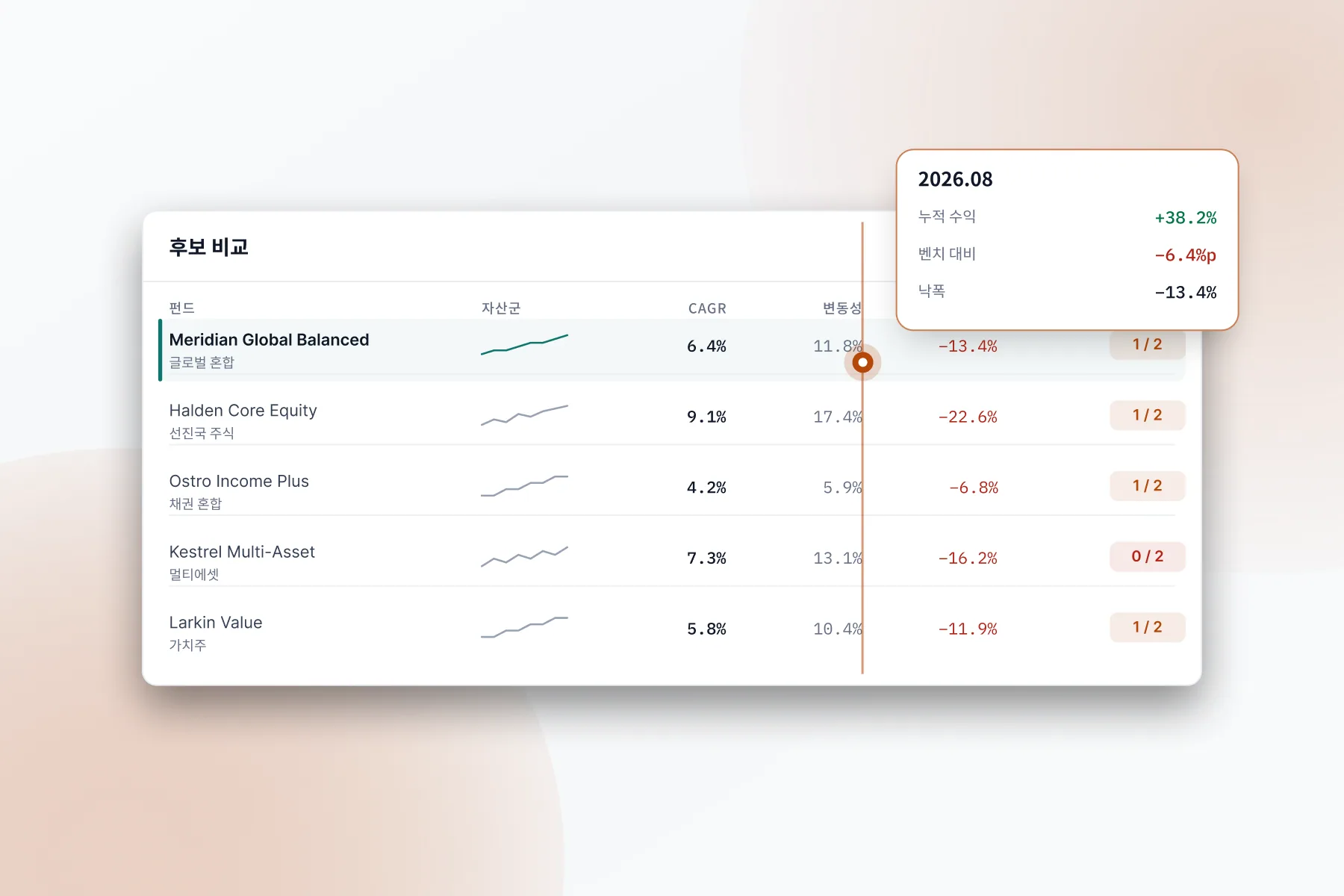 FundLab 화면: 펀드 목록보다 투자 조건을 먼저 정합니다
