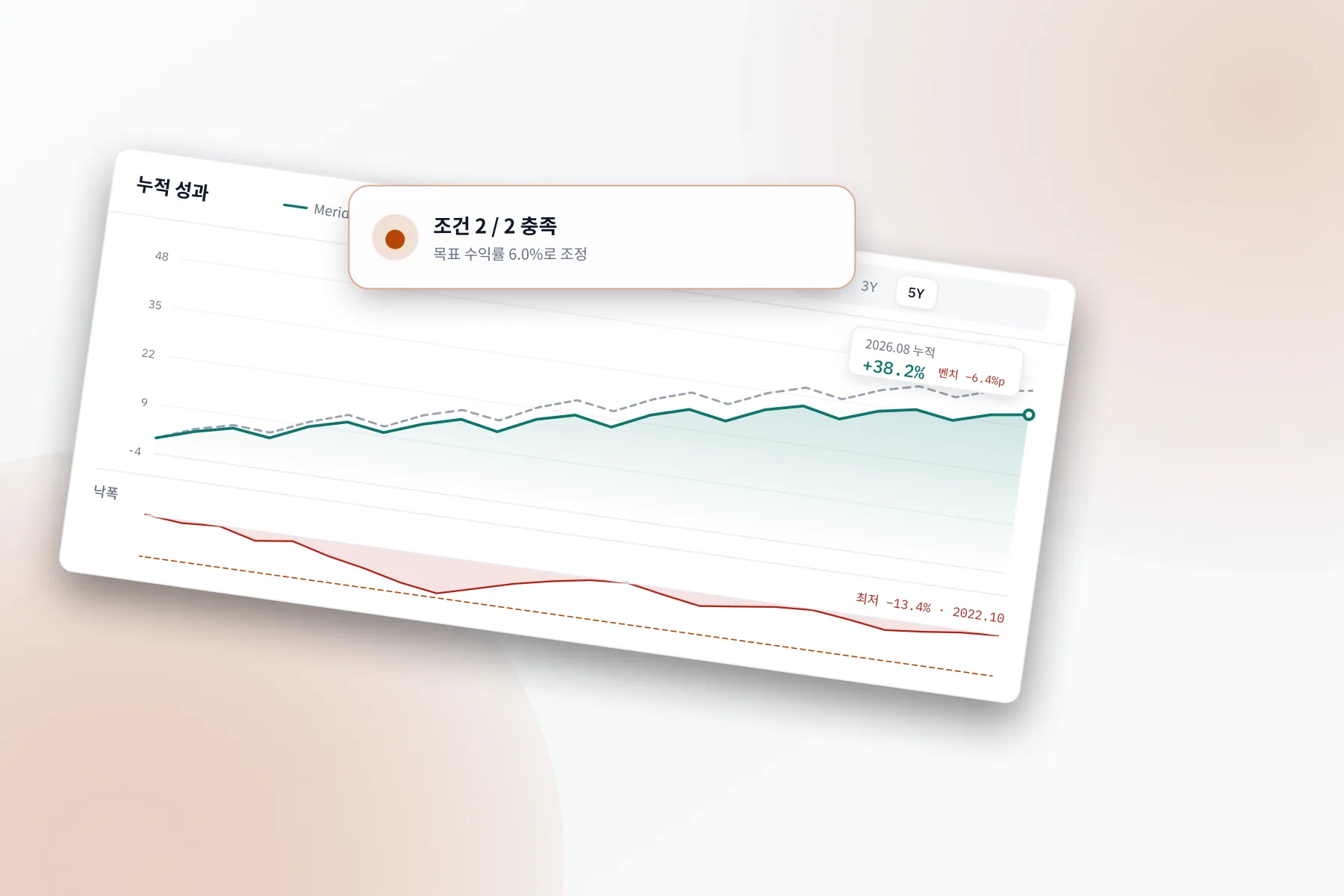 FundLab 화면: 모든 판정에 근거를 함께 제공합니다
