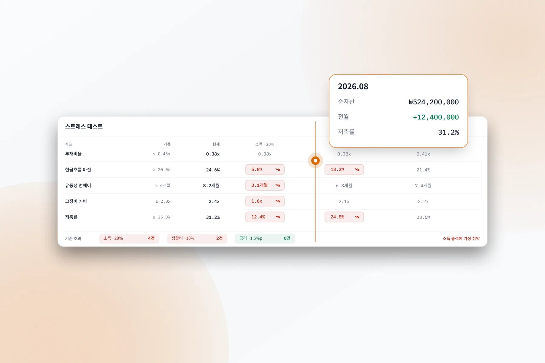 Personal Equity Ledger 화면: 재무제표의 구조로 개인 자산을 정리합니다
